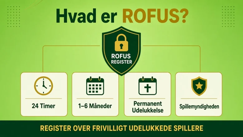 bedste casino uden rofus